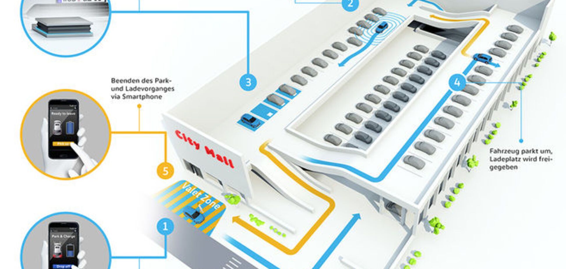 Новые авто будут сами заправляться и парковаться: впечатляющее видео