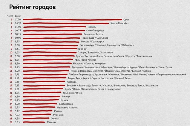 Где на Руси жить хорошо