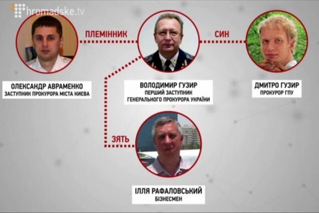 Син, зять, племінник: ЗМІ розкрили 'сімейно-прокурорський клан' першого зама Шокіна