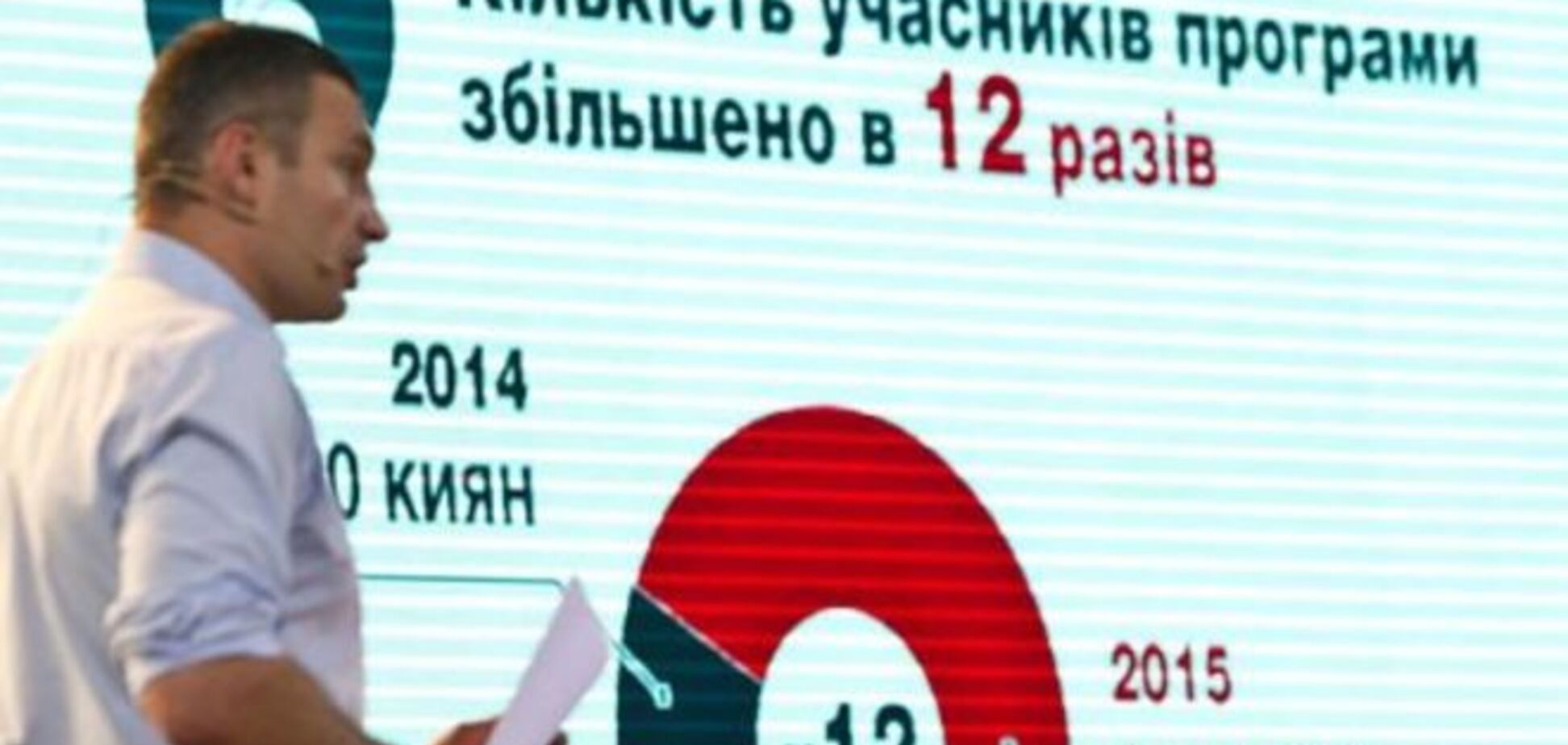 Кличко працює в інтересах слабозахищених верств населення - експерт