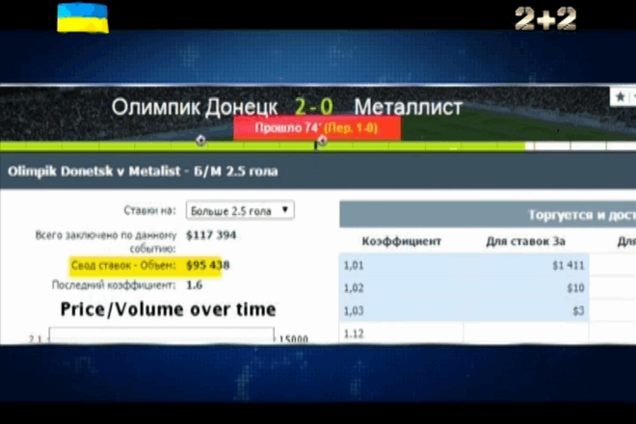 УЕФА подозревает донецкий клуб в 12 договорных матчах
