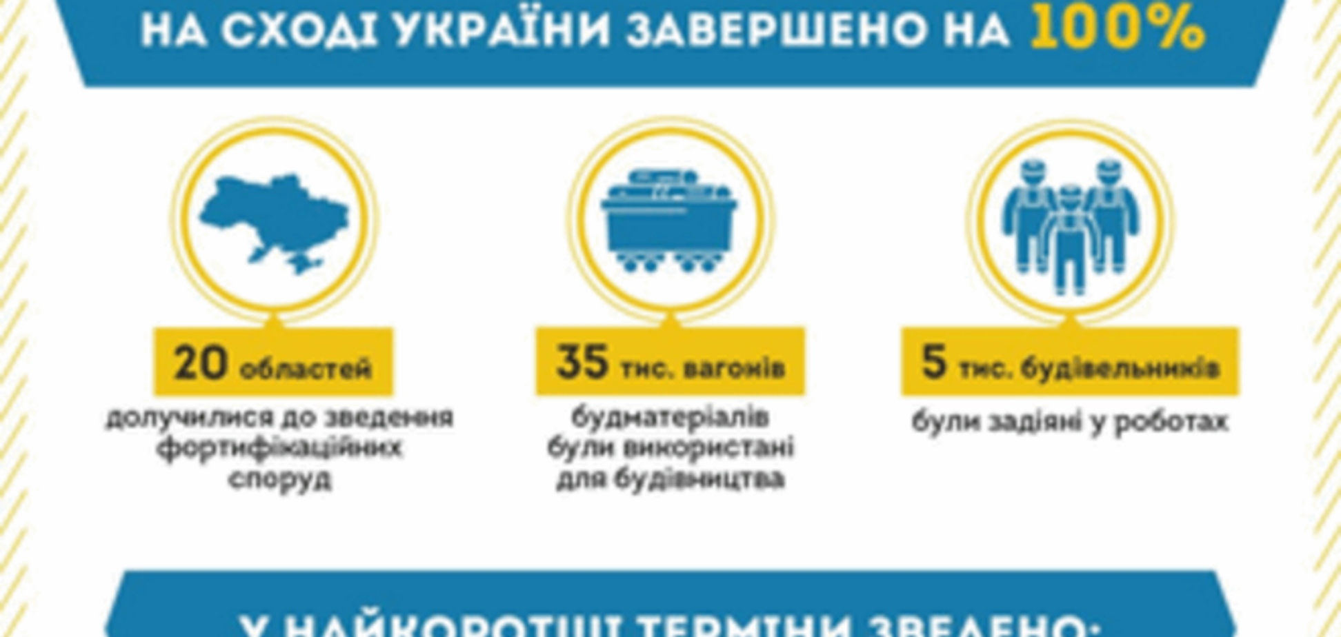 'Стена' на Донбассе готова на 100%: опубликована инфографика