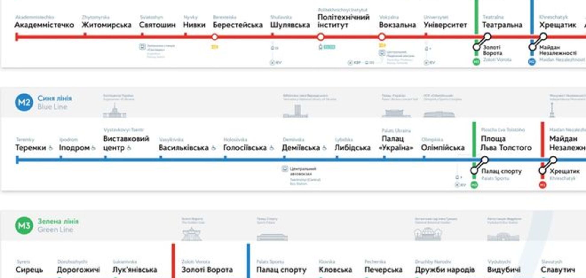 В вагонах киевского метро появятся новые схемы-ориентиры