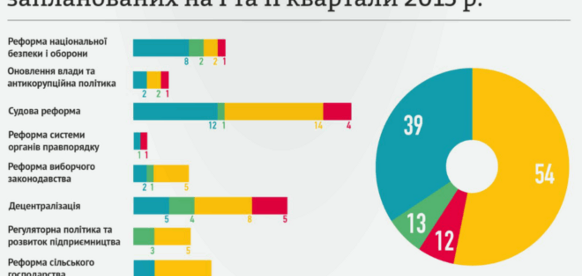 КИУ показал 'работу' коалиции за первое полугодие: инфографика