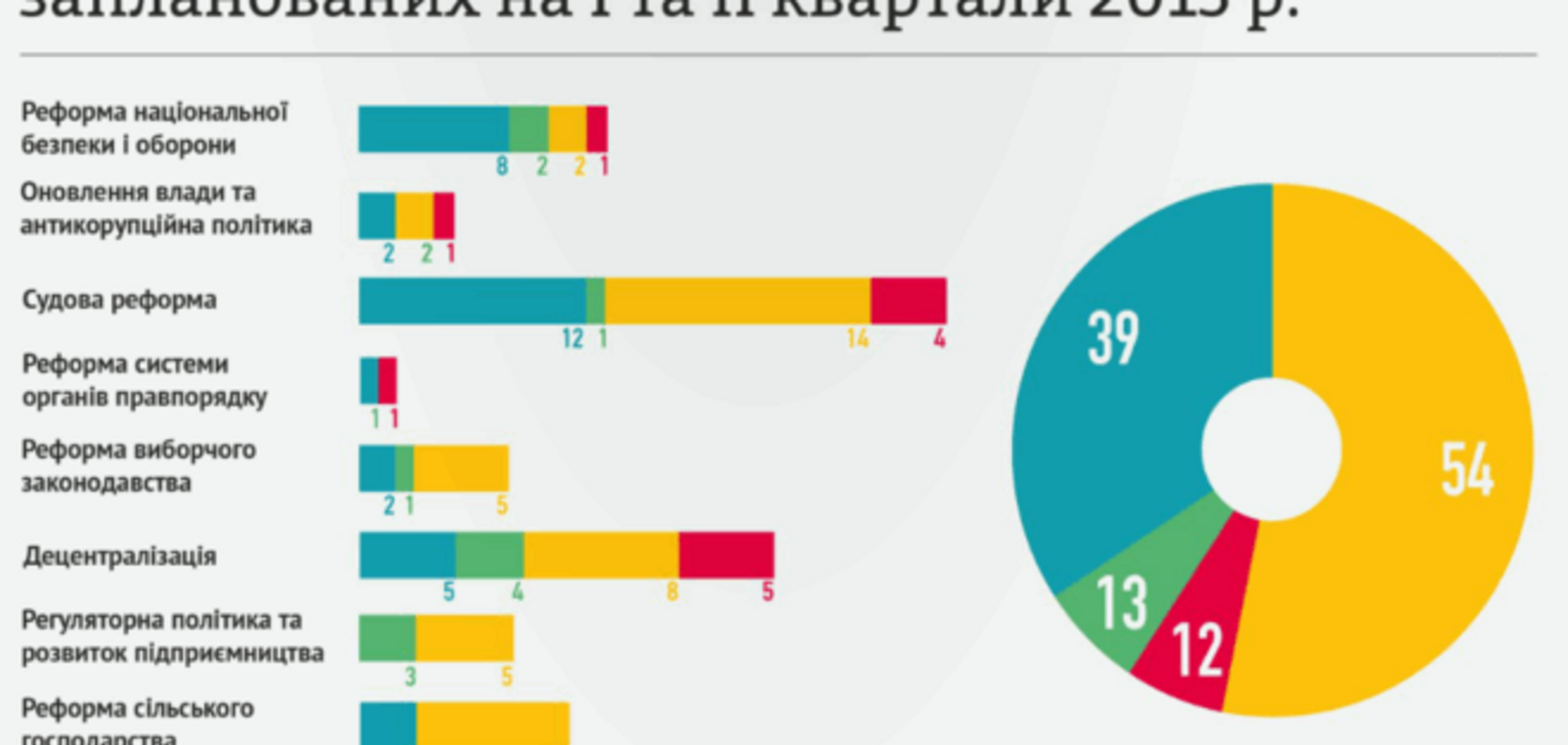 КВУ показав 'роботу' коаліції за перше півріччя: інфографіка