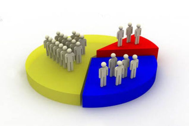 Держстат назвав 'найстарішу' і 'наймолодшу' області України: інфографіка