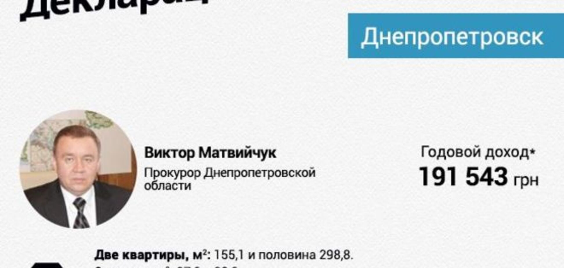 Мільйонний автопарк, по чотири квартири: як живуть нові прокурори Дніпропетровська