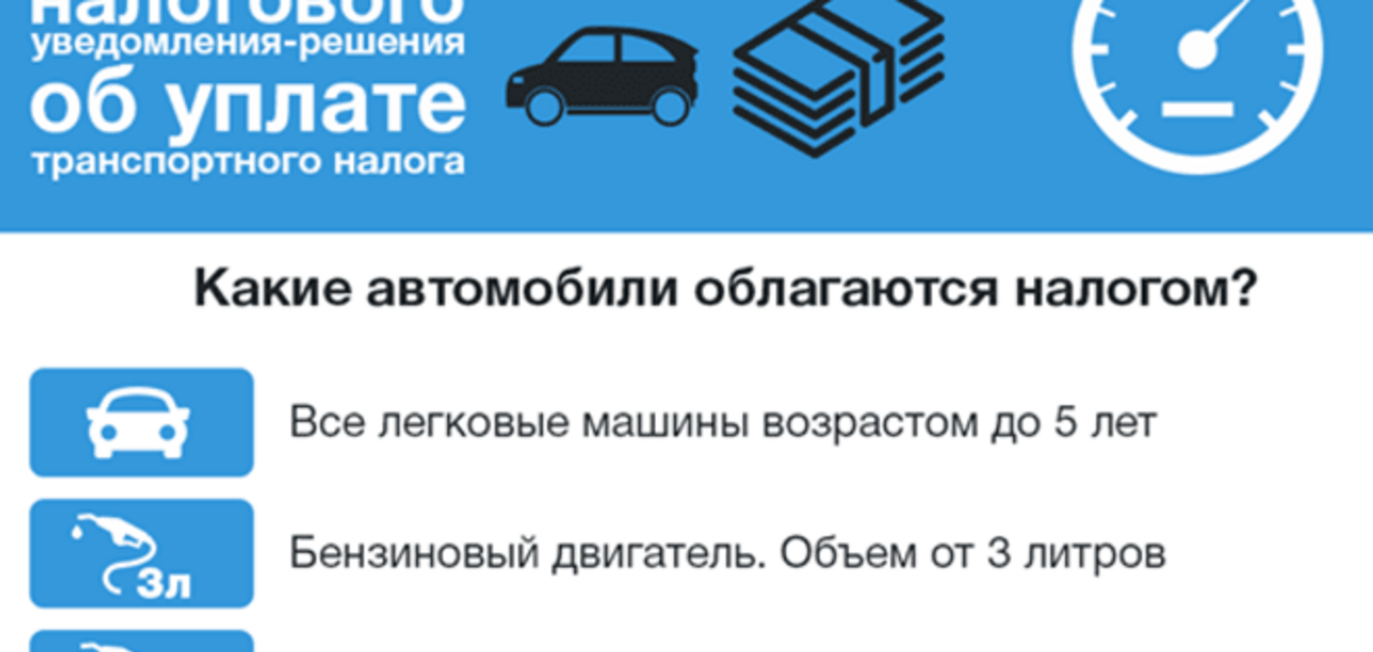 Українцям розіслали 'листи щастя' про сплату транспортного податку: фотофакт