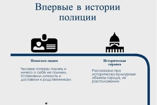 Сыграли на пианино, сняли руфера: полиция Киева отчиталась о работе за 1,5 месяца: инфографика