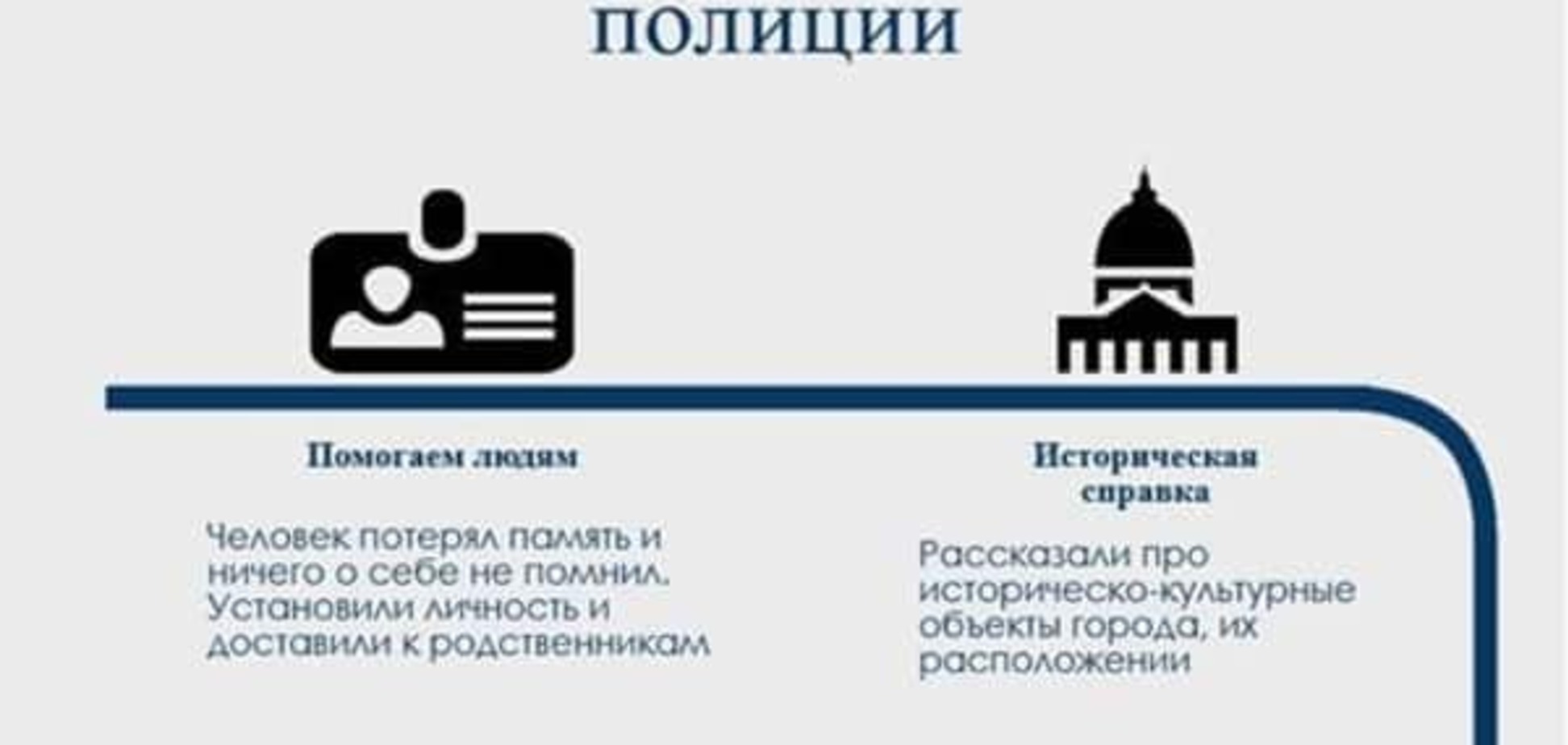 Зіграли на піаніно, зняли руфера: поліція Києва відзвітувала про роботу за 1,5 місяці: інфографіка