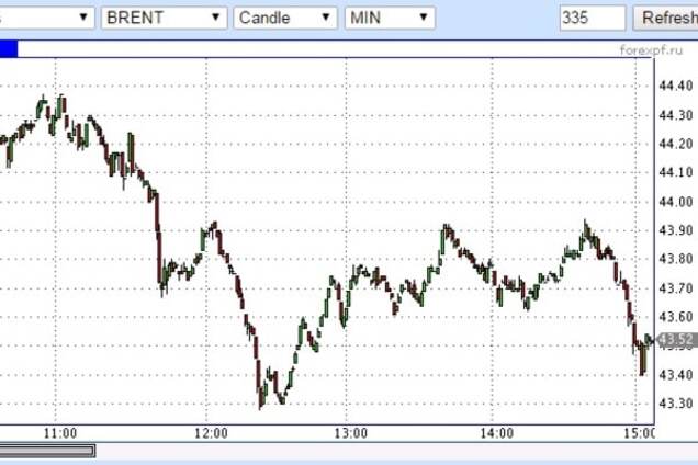 Черный понедельник России