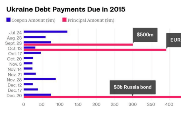 Хорошие новости