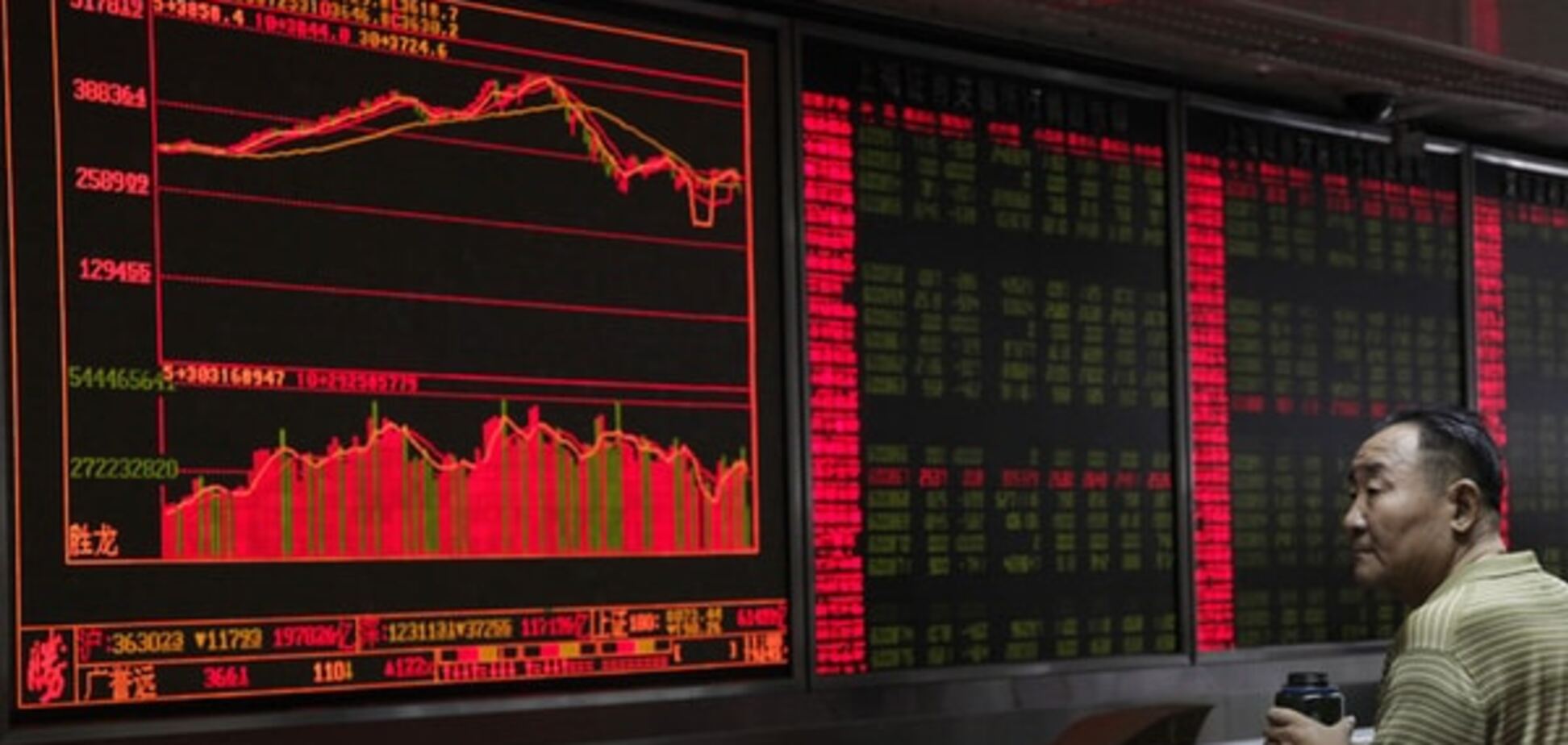 Індекс біржі Китаю впав на 22,7%