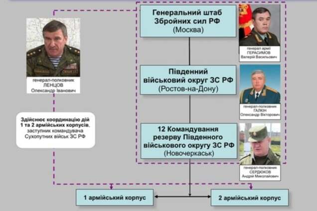 В АП показали російських 'генералів', які керують терористами на Донбасі: опубліковані фото