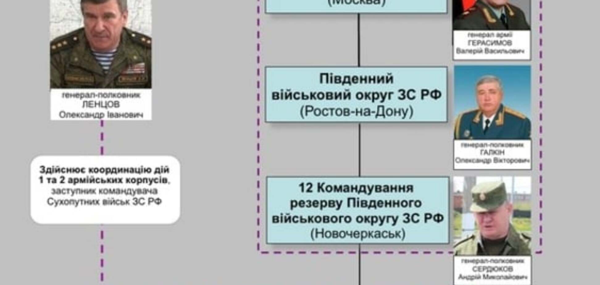 В АП показали российских 'генералов', управляющих террористами на Донбассе: опубликованы фото