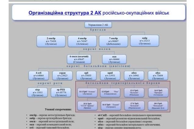 Украина готова к обороне. А к чему готова Россия?