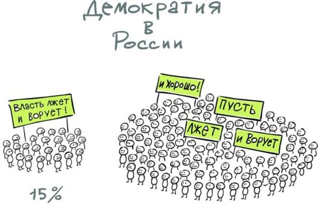 Как в России убивают свободу