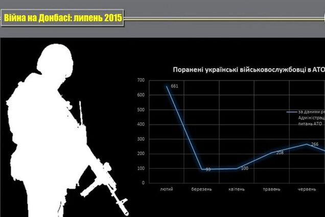 Крим, Донбас і відпустка. Між 'забути' і 'забити'