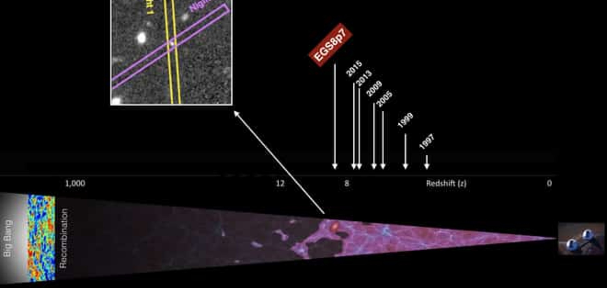 Невероятный факт: астрономы нашли самую далекую галактику