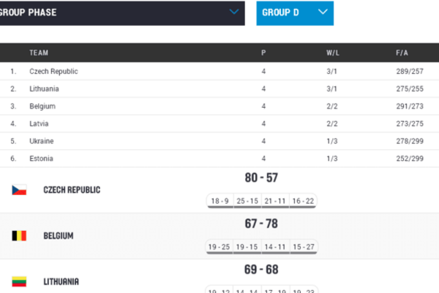 Как сборной Украины пробиться в плей-офф чемпионата Европы: все расклады