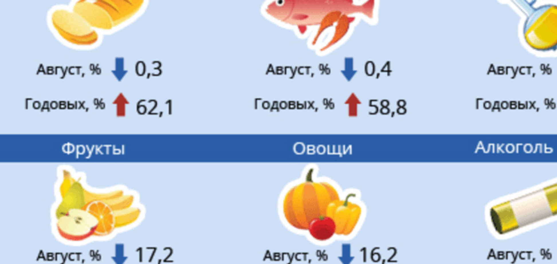 Рост зарплат не спасет. Как подорожала жизнь украинцев в 2015 году: инфографика