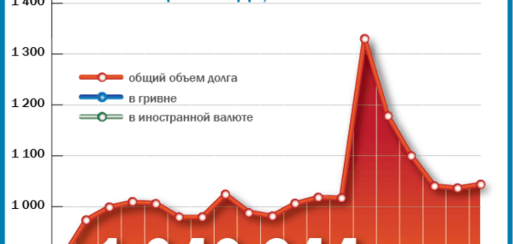 В Україні помітили перші ознаки закінчення економічної кризи: опублікована інфографіка