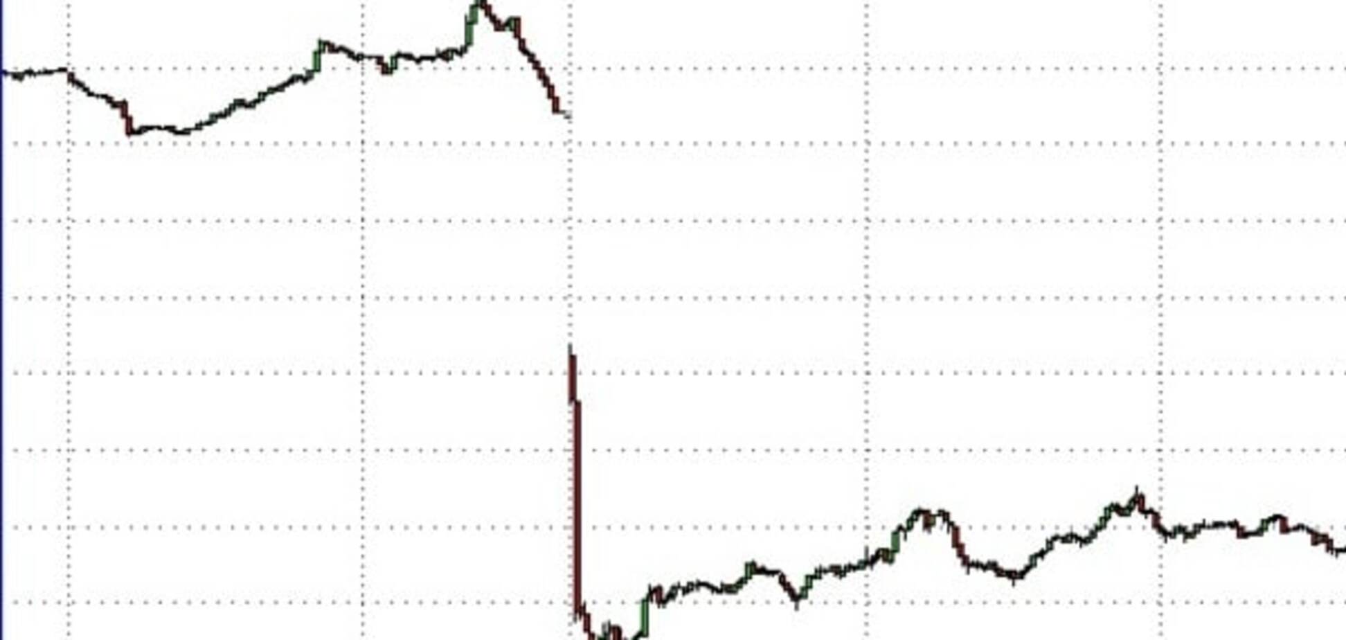 Нефть упала, рубль рухнул. Зато встаем с колен!