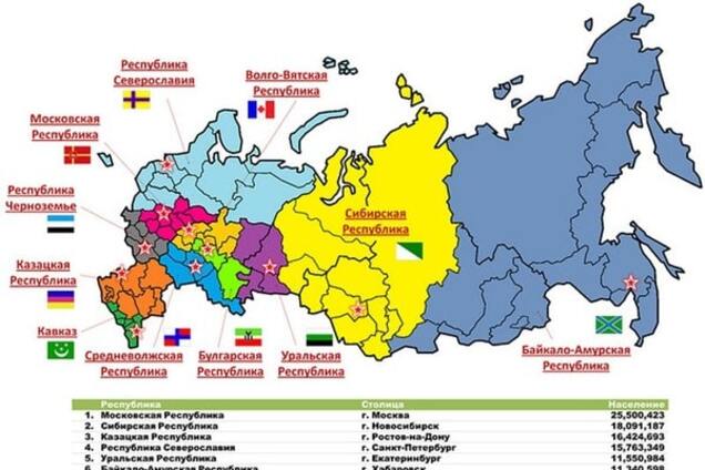 Нафта по 25: у Росії їжа за картками і початок розпаду країни