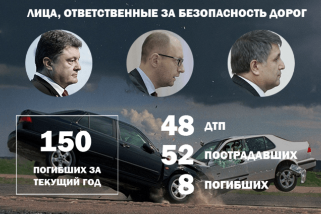 Війна на дорогах: 48 ДТП та 8 загиблих - 18 січня 2016