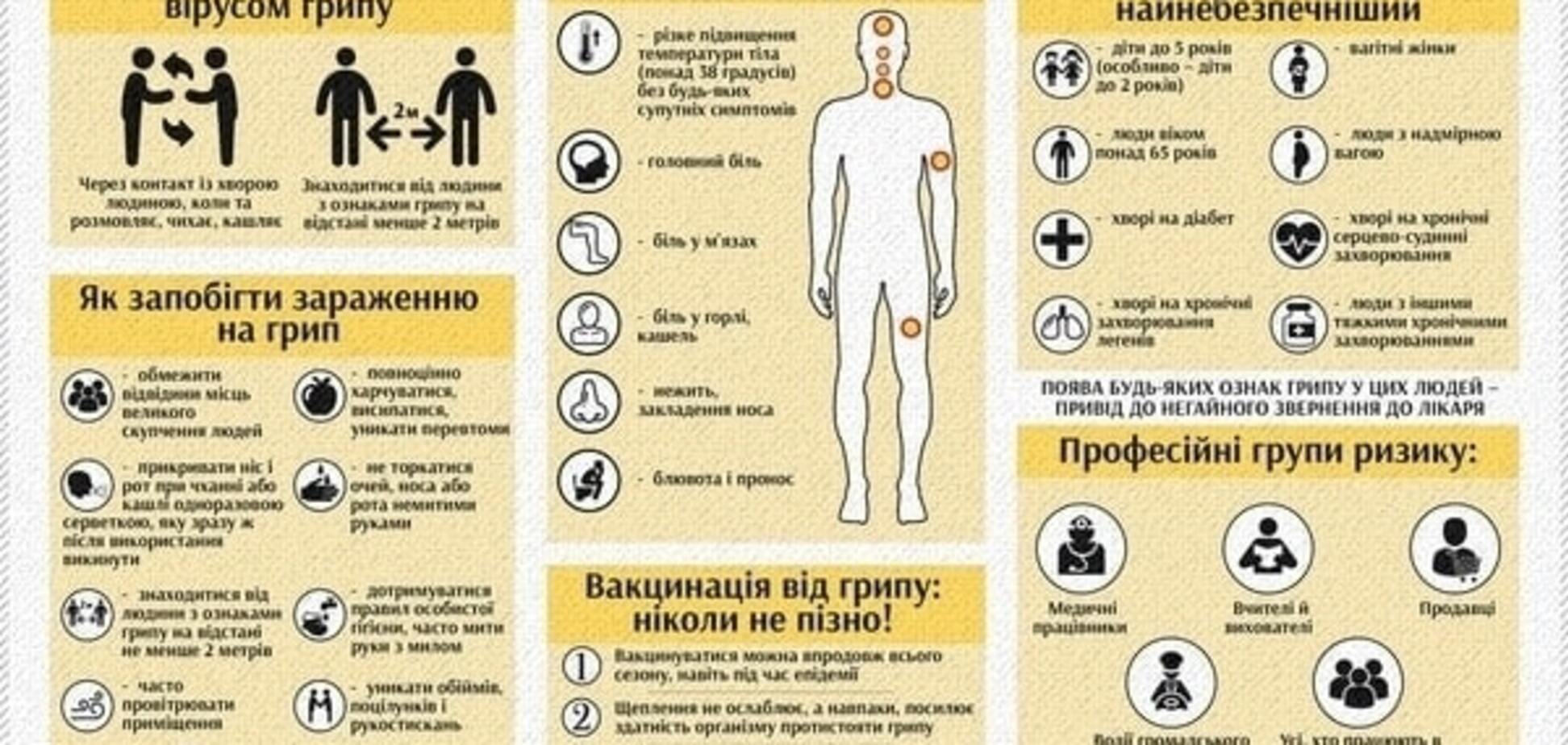 Как не заразиться гриппом: инфографика 