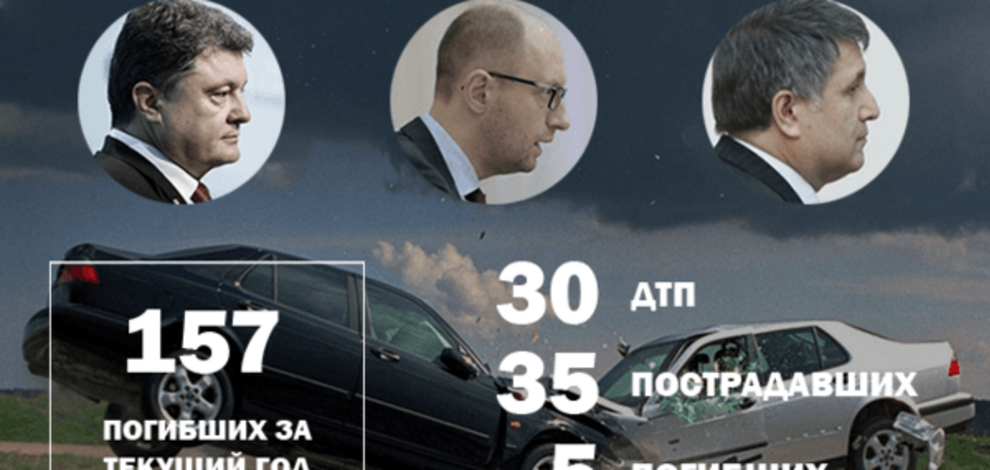 Війна на дорогах: 30 ДТП і 5 загиблих