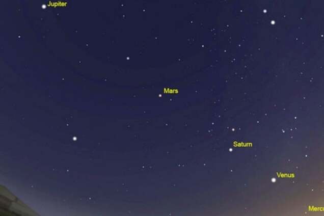Космічний парад: п'ять планет вишикувалися в ряд вперше за 10 років