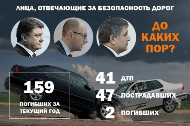 Война на дорогах: 41 ДТП и 2 погибших