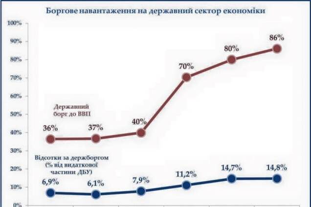 Про що насправді треба домовлятися в Давосі