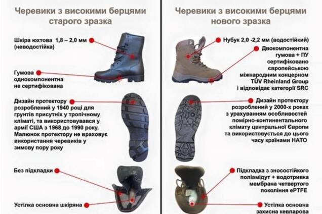 Бирюков показал, во что обули украинских военных: инфографика