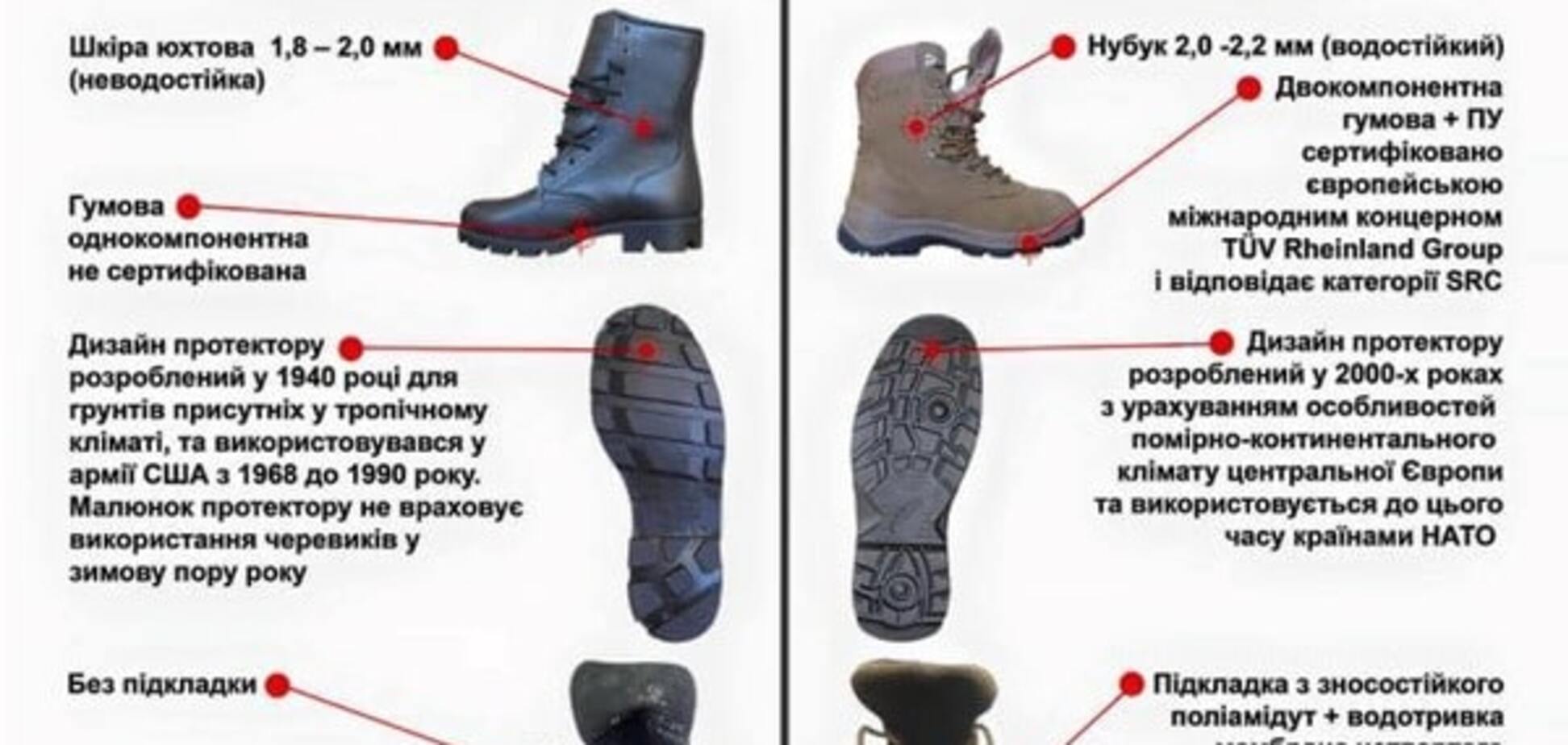 Бірюков показав, у що взули українських військових: інфографіка