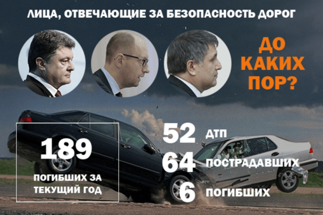 Война на дорогах: 52 ДТП и 6 погибших