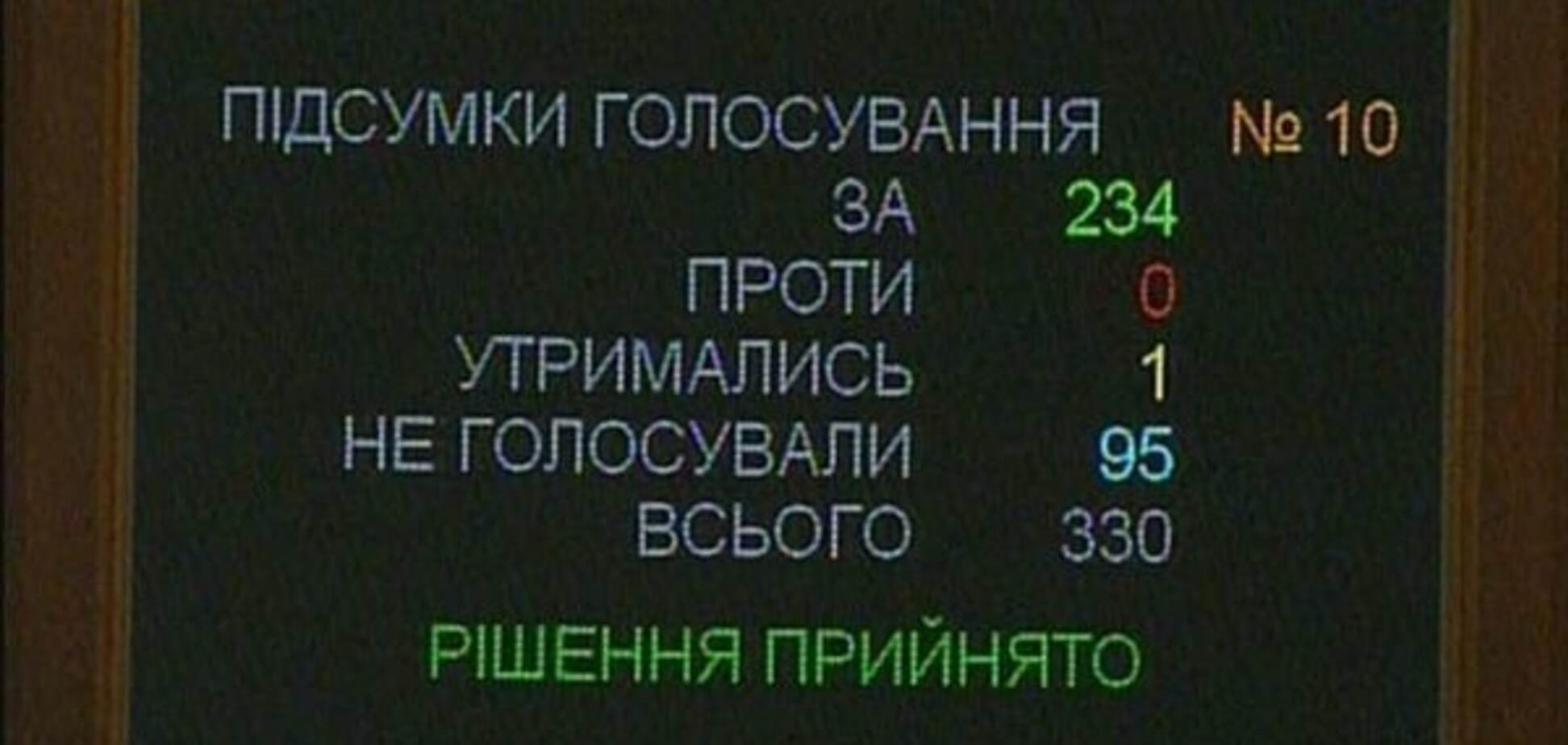 Узбекистан не будет вводить пошлины для товаров из Украины