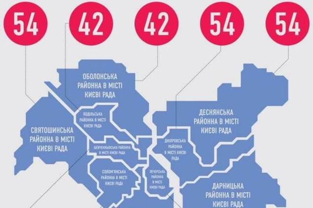 При выборах в райсоветы Киев получит до 474 новых депутатов - КИУ