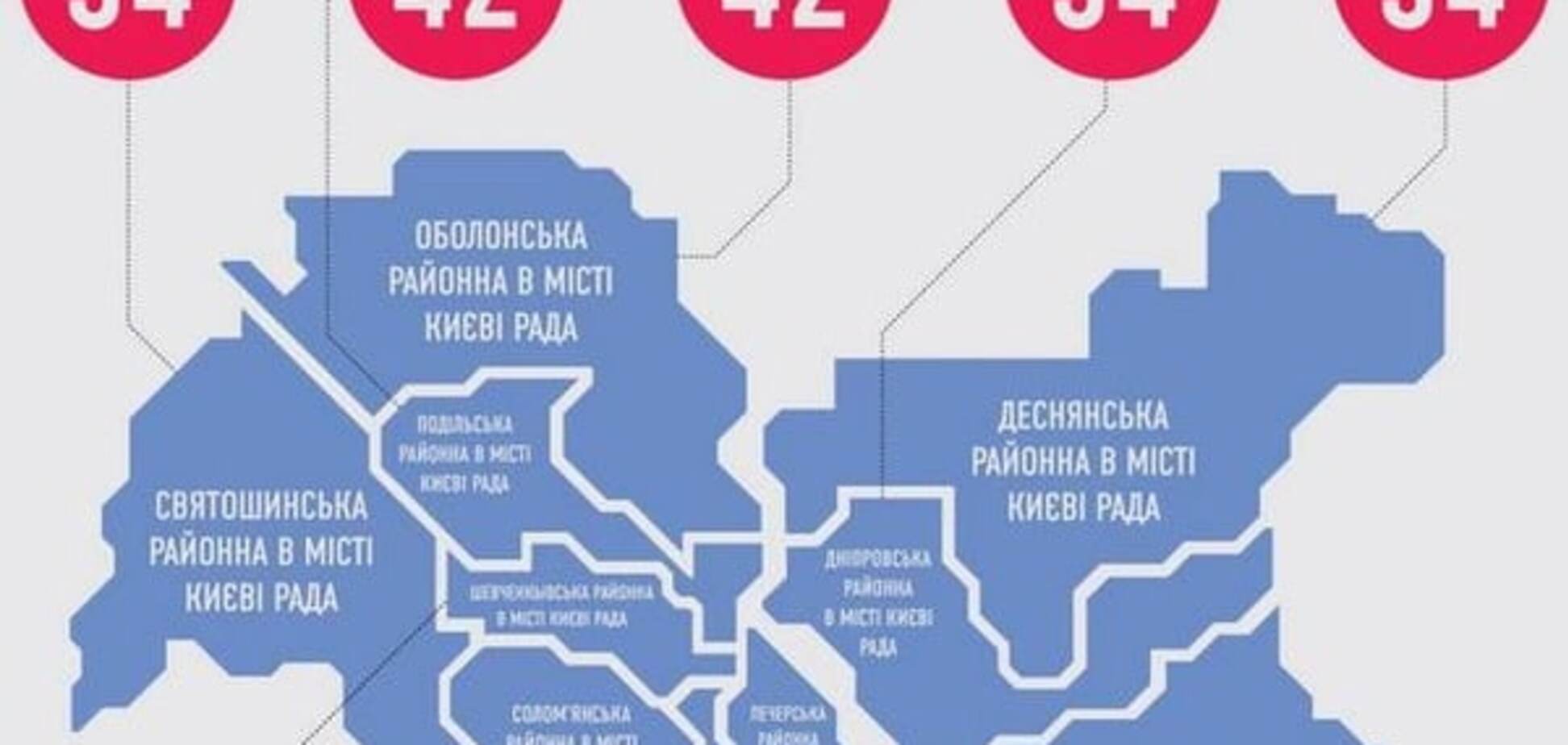 При выборах в райсоветы Киев получит до 474 новых депутатов - КИУ