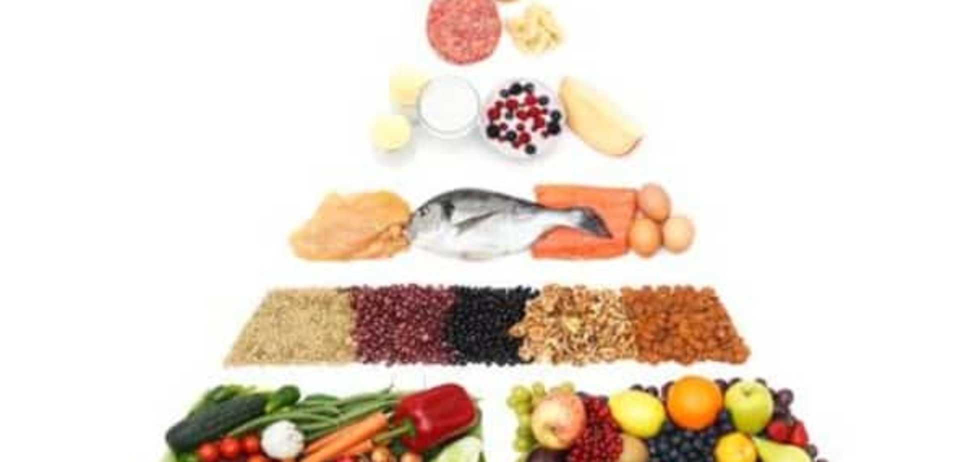 Яким має бут правильний і здоровий раціон їжі