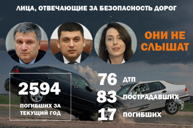 ДТП в Украине