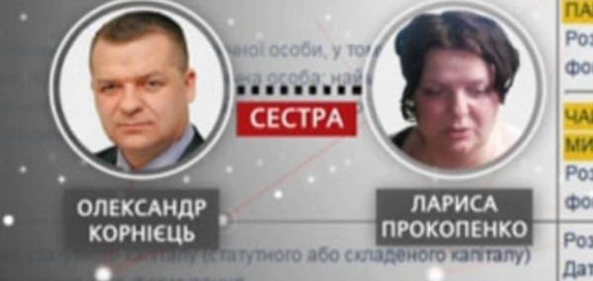 Александр Корниец, Лариса Прокопенко