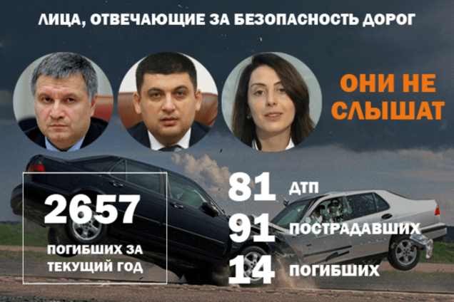 ДТП в Україні