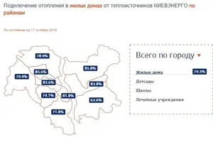 отопление