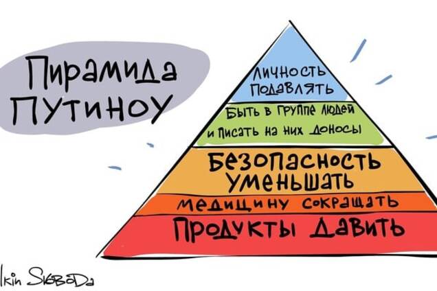 піраміда Путіноу