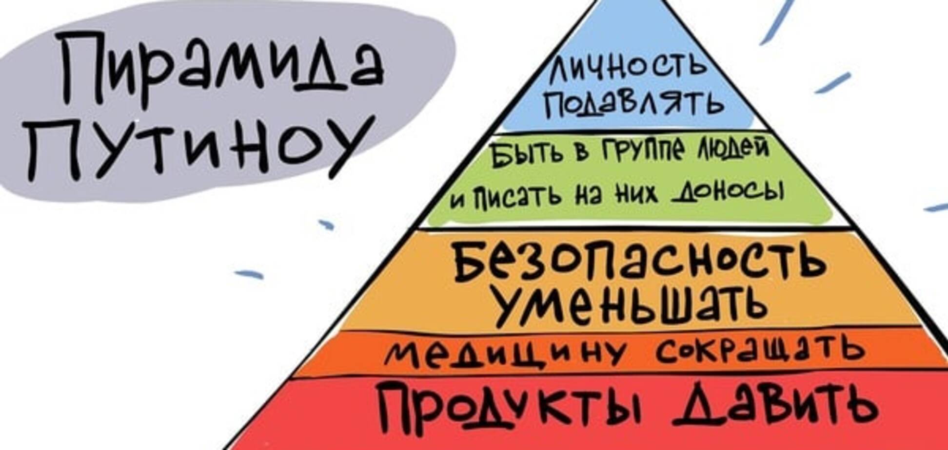 Пирамида Путиноу