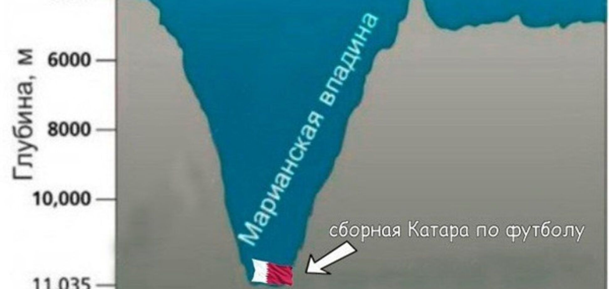 Катар - Россия