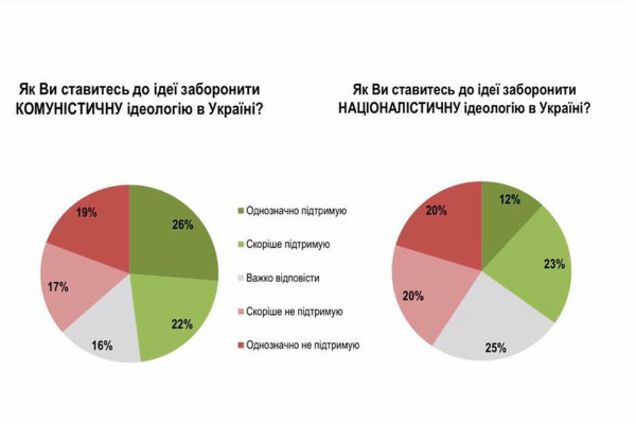 декомунізація в Україні