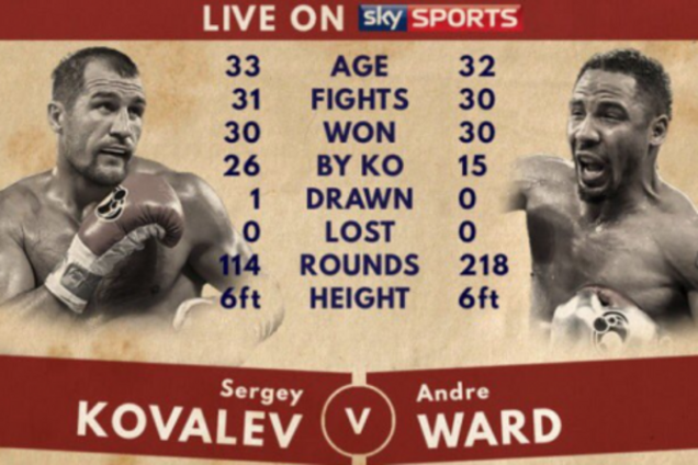 Ковалев - Уорд